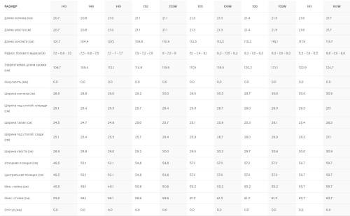 Сноуборд YES Basic 2025, черный