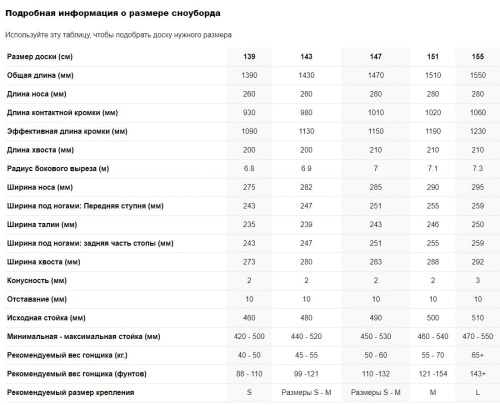 Сноуборд Nidecker Venus 2025, белый